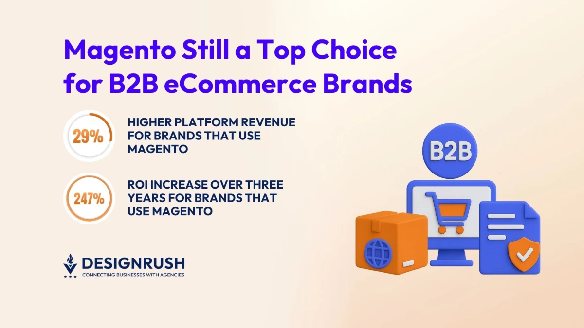 Is Magento Fading? Bighorn Explains Where It Still Wins in B2B eCommerce
