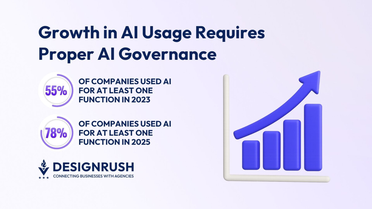 78% of Companies Now Use AI, but Governance Gaps Threaten Growth