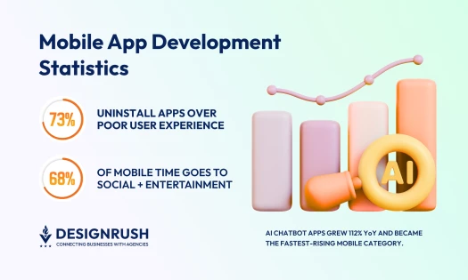 App Development Statistics