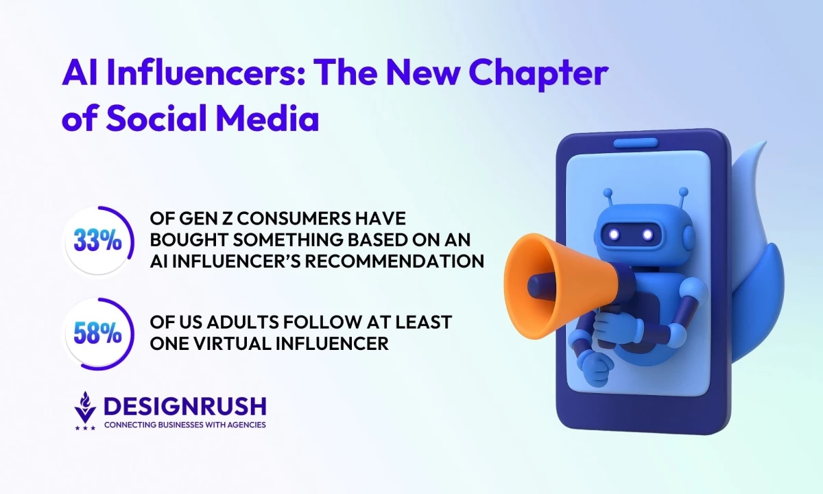 AI Influencers: The New Chapter of Social Media