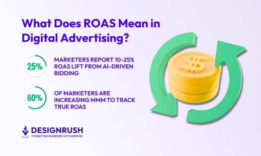 Return on Ad Spend (ROAS) Meaning