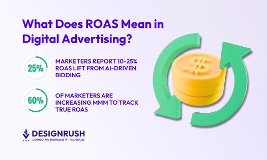 Return on Ad Spend (ROAS) Meaning