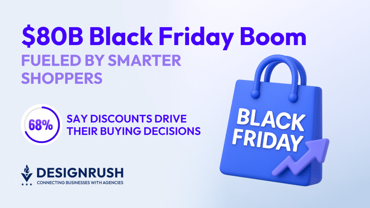 Omnisend Predicts $80B in U.S. Black Friday Spending as Shoppers Seek Value