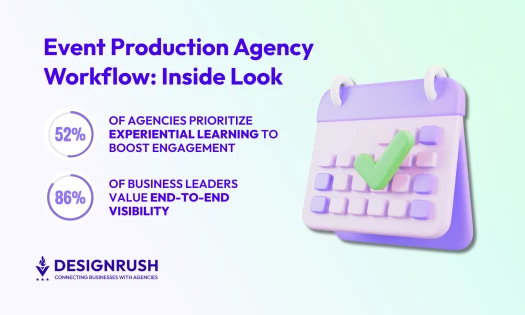Event-production-agency-workflow