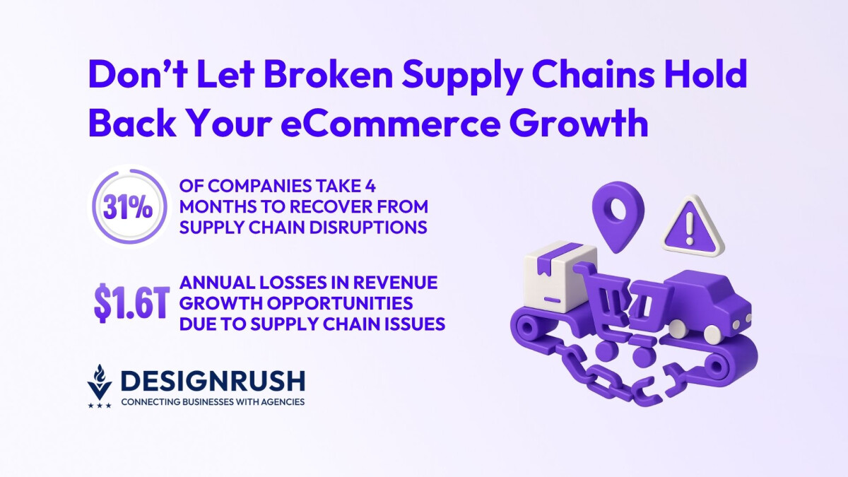 The $1.6 Trillion Problem: Supply Chain Weakness Silently Kills eCommerce Growth