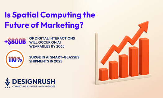 A chart on spatial computing