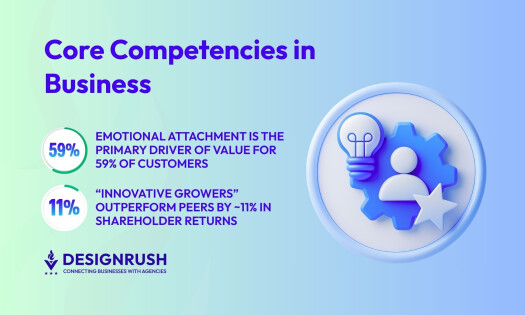 Core Competencies in Business