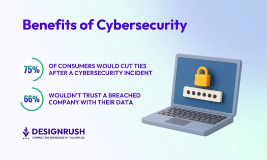 Benefits of Cybersecurity