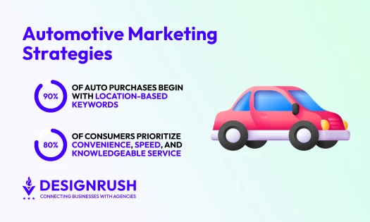 Automotive Marketing Strategy
