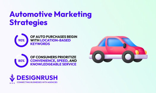 Automotive Marketing Strategy