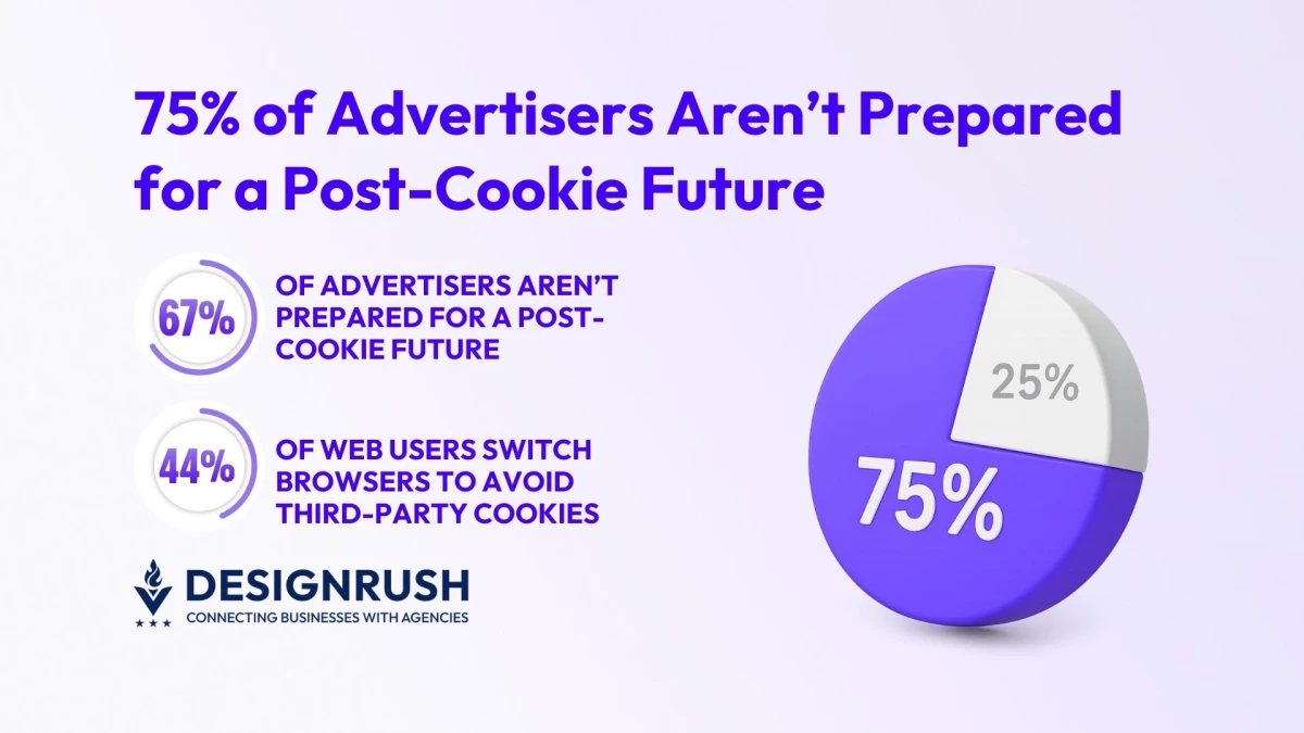 As Third-Party Cookies Disappear, 3 First-Party Strategies Take the Lead