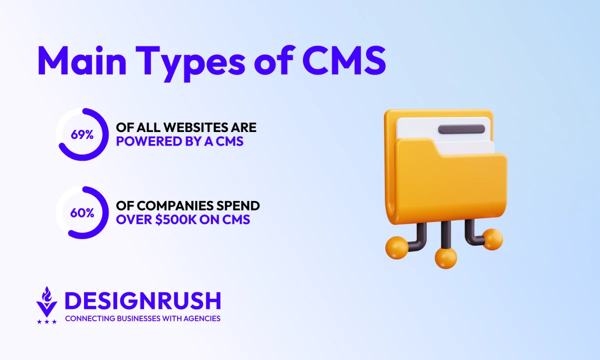 5 Types of CMS and Why Yours Matters in 2026