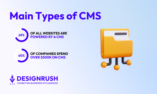 Types of CMS