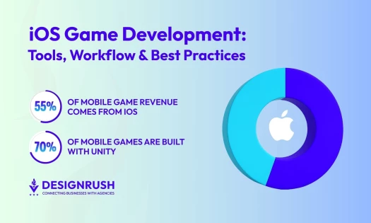 iOS Game Development Guide