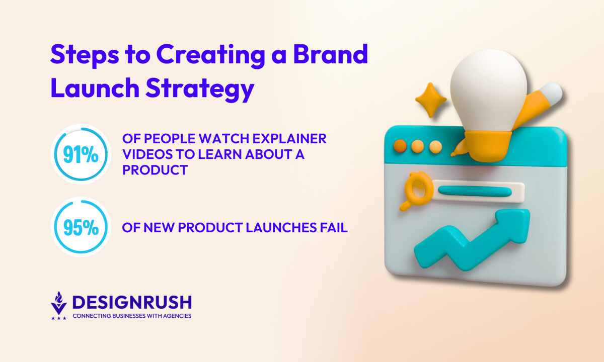 Creating a Winning Brand Launch Strategy in 4 Stages