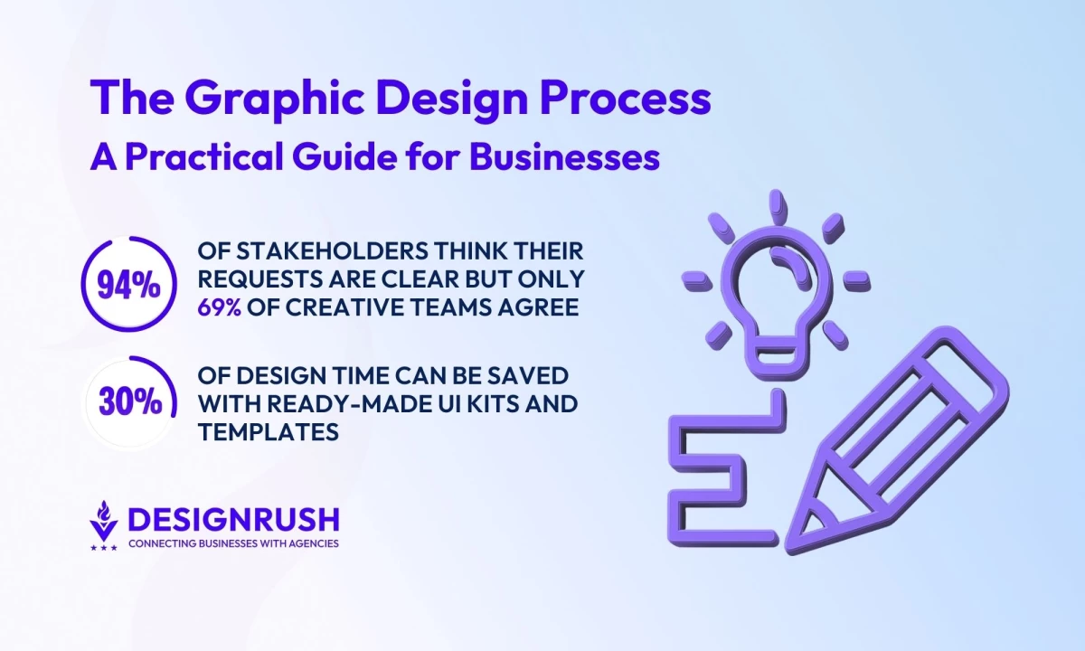 The Graphic Design Process: A Practical Guide for Businesses