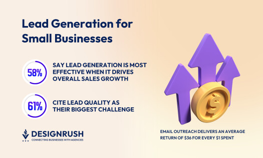 Small Business Lead Generation