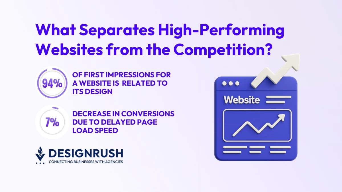 What High‑Performing Websites in 2026 Do Differently