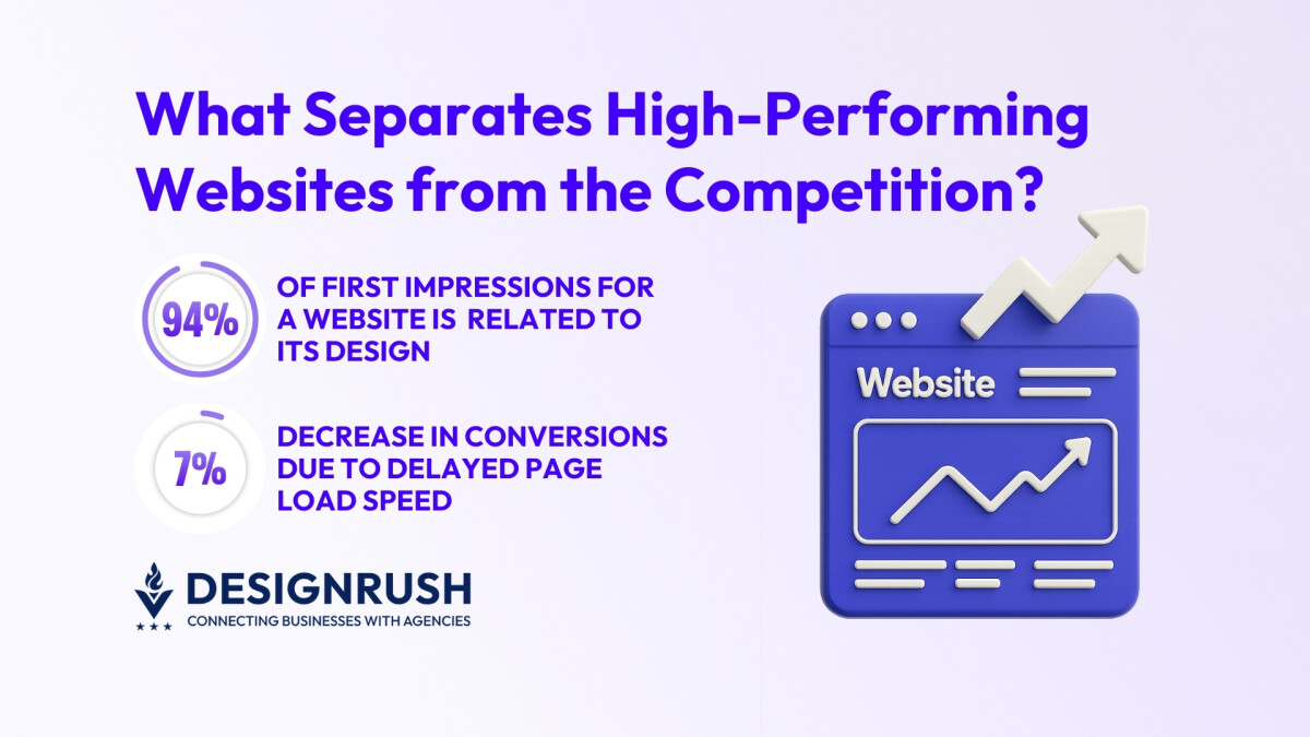 What High‑Performing Websites in 2026 Do Differently