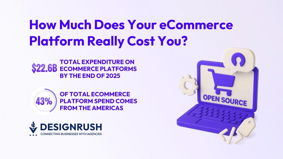 SMBs Face a $22.6B Decision: What Magento Open Source Really Saves Them