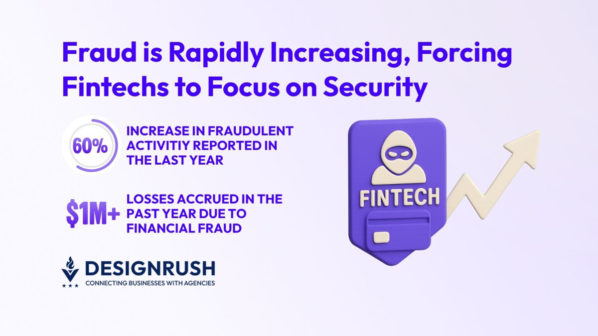 Fraud Surges 60% Across Fintech, Forcing Startups to Put Security Before Speed