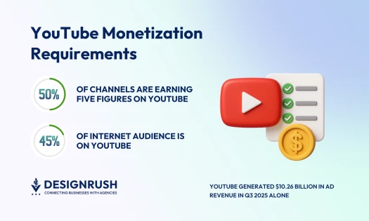 youtube monetization requirements