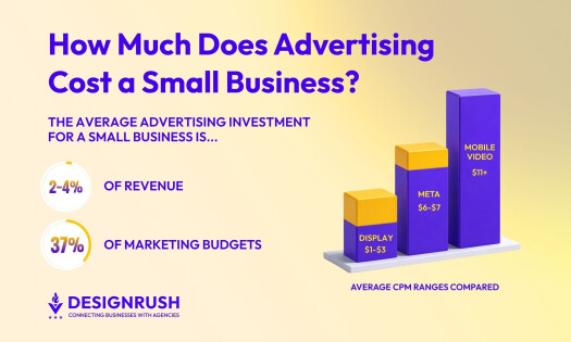 Advertising Cost for Small Business
