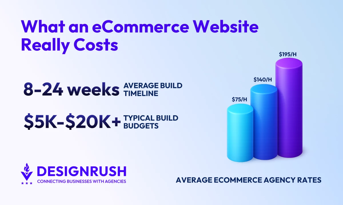How Much Does an eCommerce Website Cost in 2026? A Budgeting Guide for Decision-Makers