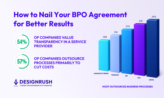 BPO Agreement