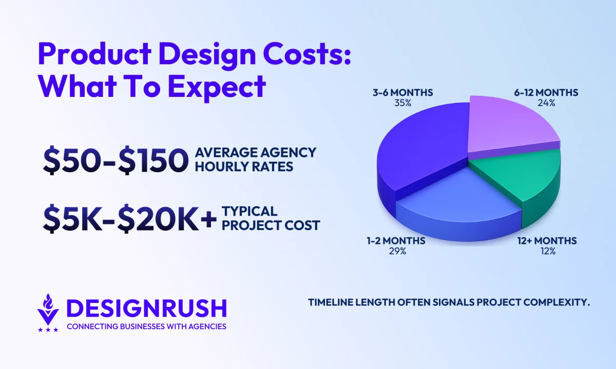 Product Design Cost: What You Should Know Before You Budget