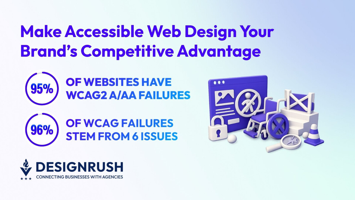 Accessibility audit dashboard showing failed WCAG compliance metrics