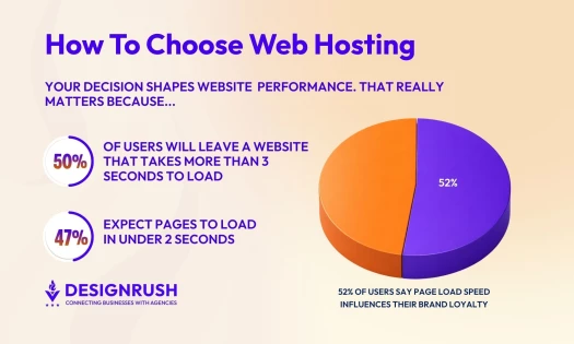 how to choose a web host