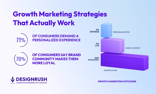 growth marketing strategies