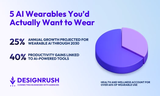 5 AI Wearables Everyone’s Talking About in 2026