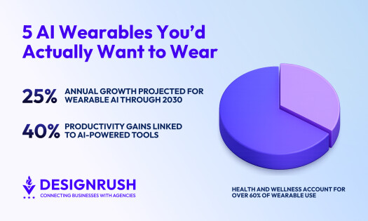 5 AI Wearables Everyone’s Talking About in 2026