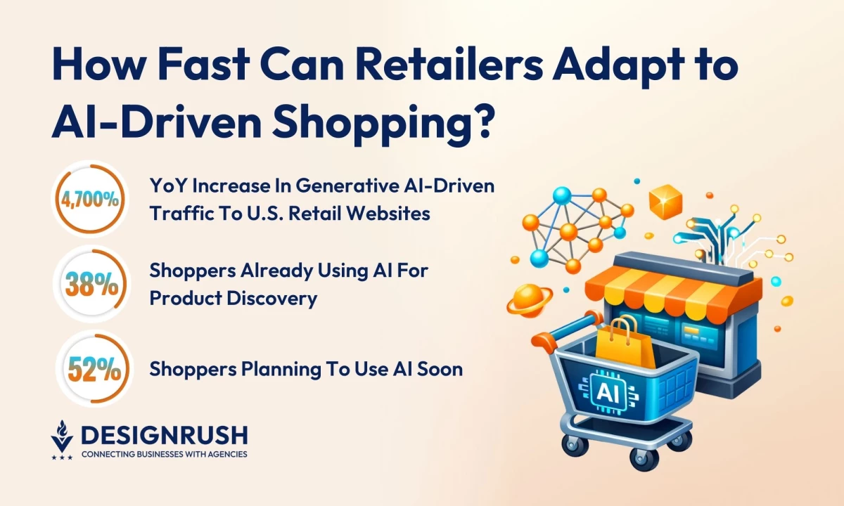 AI Traffic Surged 4,700% as Retailers Rethink Front-End Performance