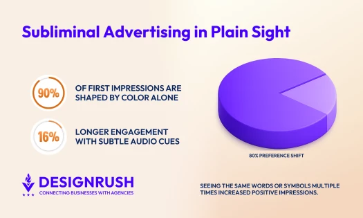 Subliminal Advertising and the Art of Subtle Influence