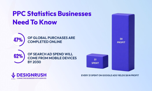 PPC statistics business needs to know