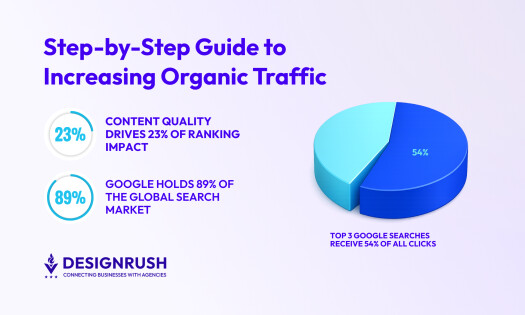 How To Increase Organic Traffic
