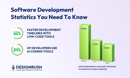 Software Development Statistics & Trends.