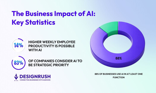Business Impact of Artificial Intelligence