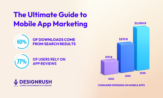 mobile app marketing strategy