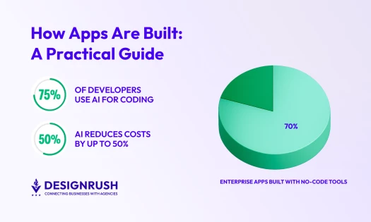 How To Create an App in 2026