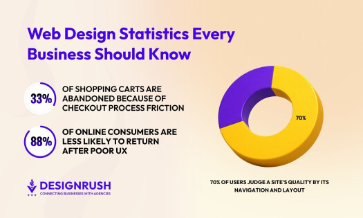 Web Design Statistics