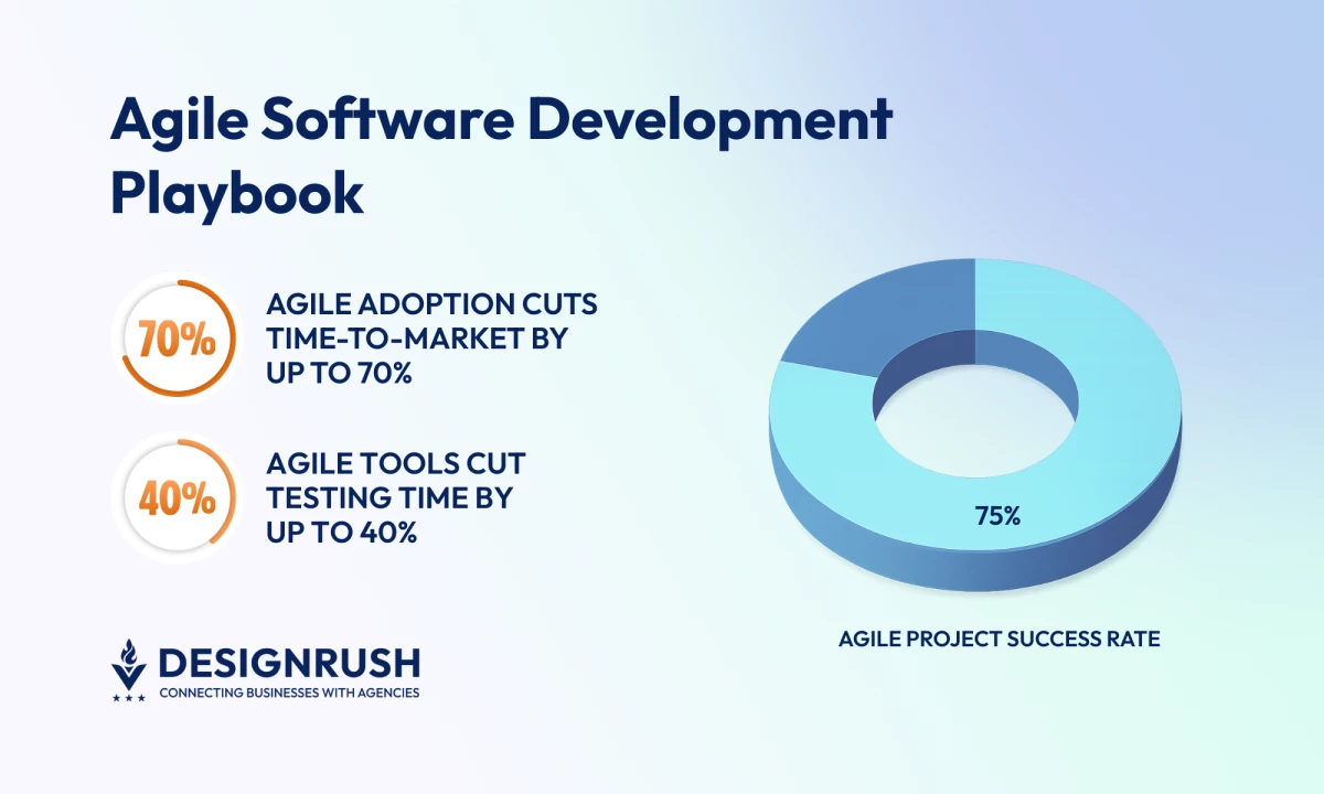 Agile Software Development Guide 2026: Speed, Strategy & Success for Agencies