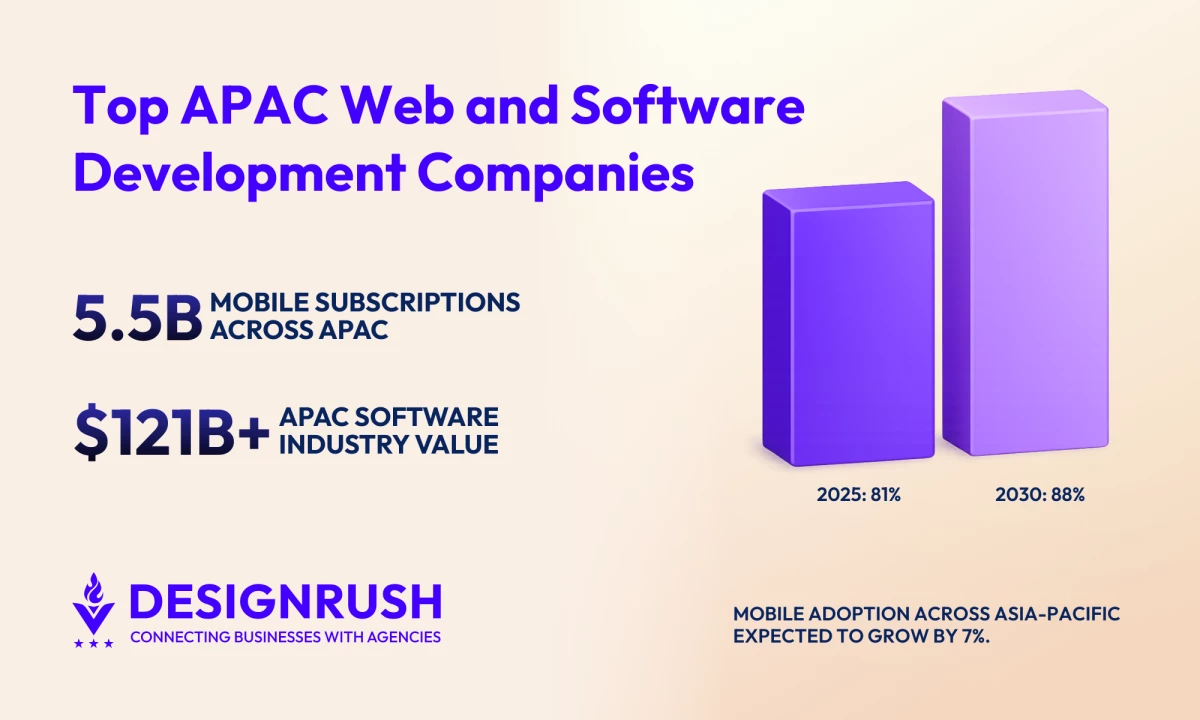 26 Best APAC Web and Software Development Companies in 2026