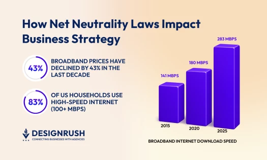 Net Neutrality Pros and Cons: How the Laws Affect Your Business in 2026