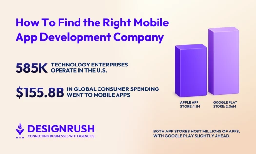 How To Choose a Mobile App Development Company
