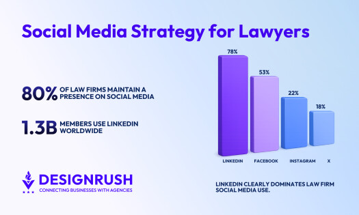 Social Media for Lawyers
