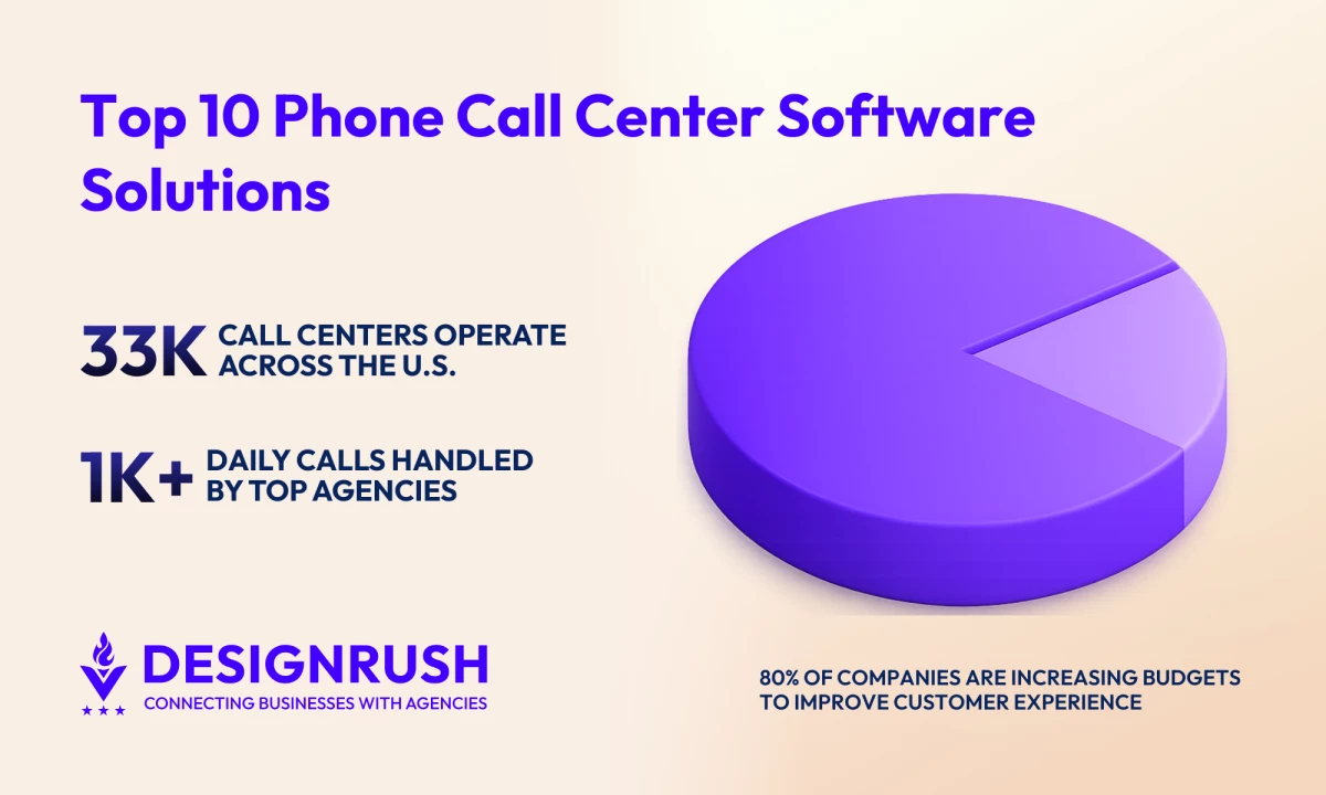 The 10 Best Phone Call Center Software in 2026